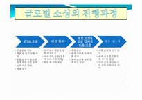 글로벌 아웃소싱 조사-이랜드 사례-8
