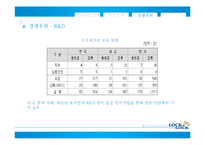 락앤락 경쟁우위 전략-11