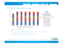 락앤락 경쟁우위 전략-14