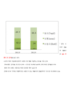 SPAO 마케팅 전략 제안-7