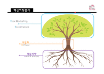 INNORED의 전략 및 산업 분석-8