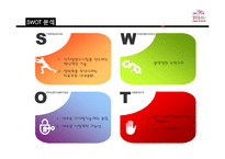 INNORED의 전략 및 산업 분석-10