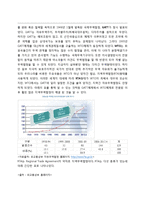 경제통합과 환태평양경제동반자협정-5