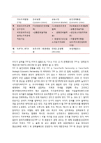 경제통합과 환태평양경제동반자협정-6