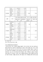 경제통합과 환태평양경제동반자협정-8