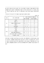 경제통합과 환태평양경제동반자협정-9