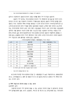경제통합과 환태평양경제동반자협정-12