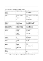 경제통합과 환태평양경제동반자협정-15