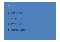 M2와 국고채와 KOSPI-2