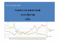 M2와 국고채와 KOSPI-3