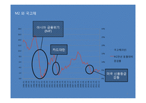 M2와 국고채와 KOSPI-7