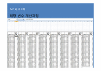M2와 국고채와 KOSPI-8