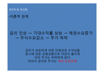 M2와 국고채와 KOSPI-19