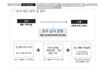 기혼여성 재직자의 WLB-4
