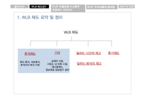 기혼여성 재직자의 WLB-5