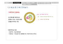 기혼여성 재직자의 WLB-6