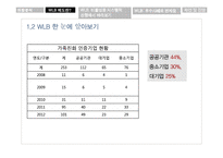 기혼여성 재직자의 WLB-7