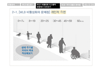 기혼여성 재직자의 WLB-11