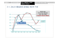 기혼여성 재직자의 WLB-12