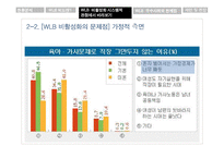 기혼여성 재직자의 WLB-17