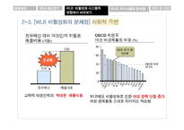 기혼여성 재직자의 WLB-19