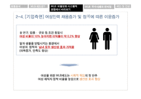 기혼여성 재직자의 WLB-20