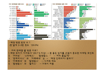 국내외 커피전문점 경영 사례-카페베네와 스타벅스-20