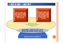 아메리칸 차이니즈 레스토랑 사업 계획서-4