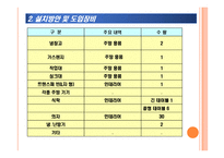 아메리칸 차이니즈 레스토랑 사업 계획서-11