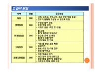 아메리칸 차이니즈 레스토랑 사업 계획서-12