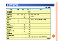 아메리칸 차이니즈 레스토랑 사업 계획서-19