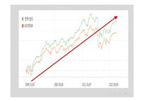 인덱스 펀드 & ETF-5