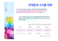 [무역학] 세탁기 반덤핑 관세와 대처방안-13