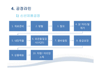 하림의 품질 관리-20
