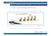 현대자동차 기업 브랜드 이미지 개선 전략-4