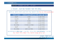 현대자동차 기업 브랜드 이미지 개선 전략-5