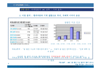 현대자동차 기업 브랜드 이미지 개선 전략-6
