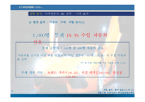 현대자동차 기업 브랜드 이미지 개선 전략-9