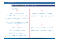 현대자동차 기업 브랜드 이미지 개선 전략-12