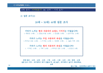 현대자동차 기업 브랜드 이미지 개선 전략-14