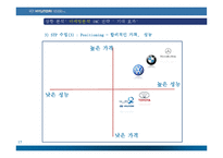 현대자동차 기업 브랜드 이미지 개선 전략-17