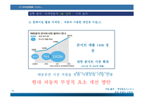 현대자동차 기업 브랜드 이미지 개선 전략-19