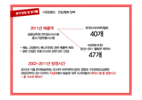 [경제학] 드라마 외주제작산업 연구-8