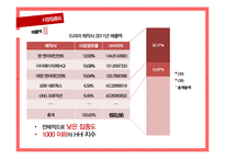 [경제학] 드라마 외주제작산업 연구-9