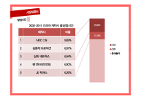 [경제학] 드라마 외주제작산업 연구-10
