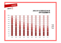 [경제학] 드라마 외주제작산업 연구-11