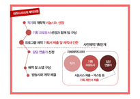 [경제학] 드라마 외주제작산업 연구-17