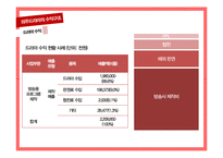 [경제학] 드라마 외주제작산업 연구-19