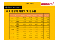 모나미 신제품 계획서-14