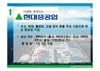 현대중공업의 복지 및 인사제도, 채용 정보 조사-4